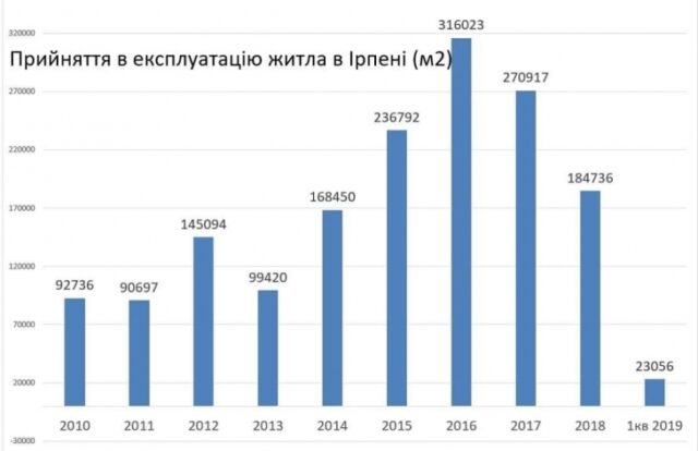 Карплюк у схемах: Вова-долар заробив на «кришуванні» забудовників Ірпеня $1000000