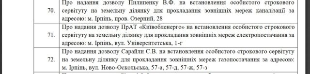 В Ірпені на заплавних землях незаконно прокладають інженерні мережі до «Синергії сіті»