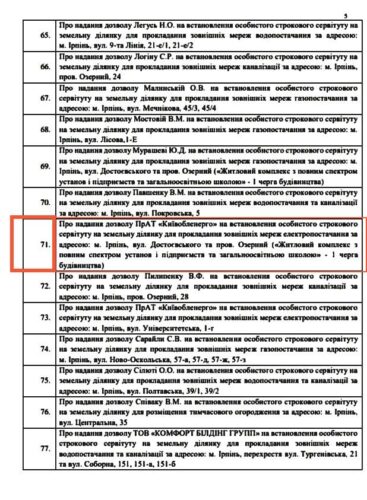 В Ірпені на заплавних землях незаконно прокладають інженерні мережі до «Синергії сіті»