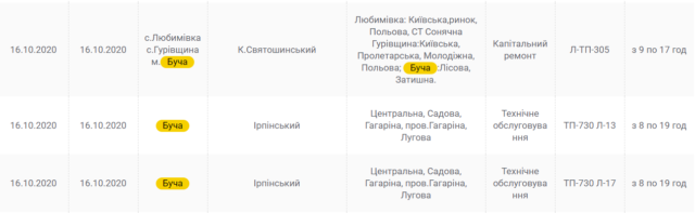 В Приірпінні знову вимкнуть електропостачання: дати та адреси