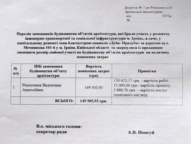 Гине віковий дуб в Ірпені: хто врятує зеленого красеня?