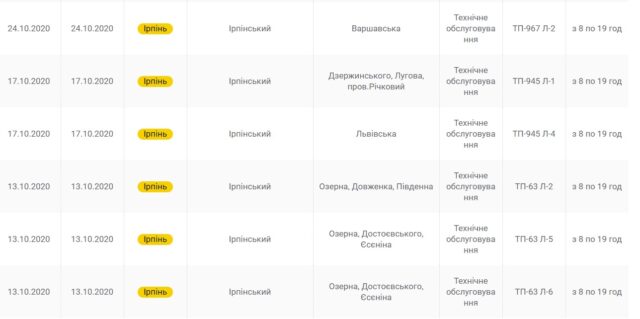 В Приірпінні знову вимкнуть електропостачання: дати та адреси