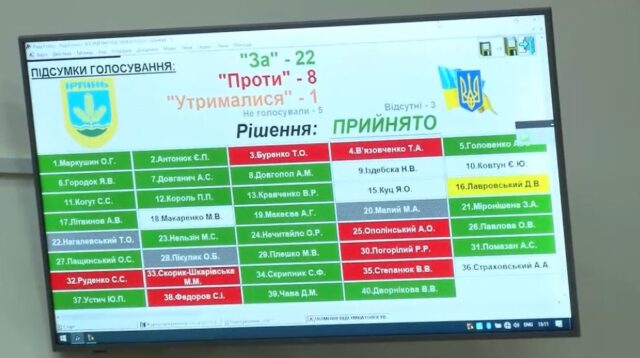 Свавілля ірпінської влади: депутата Ярослава Куца нишком вивели зі складу бюджетної комісії