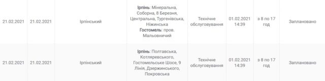 До закінчення лютих морозів в Ірпені можливі планові відключення електрики: графік