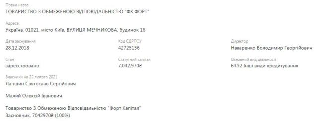 В Ірпені за 160 мільйонів гривень продали нерухомість табору «Сокіл»: доля рекреації – під питанням