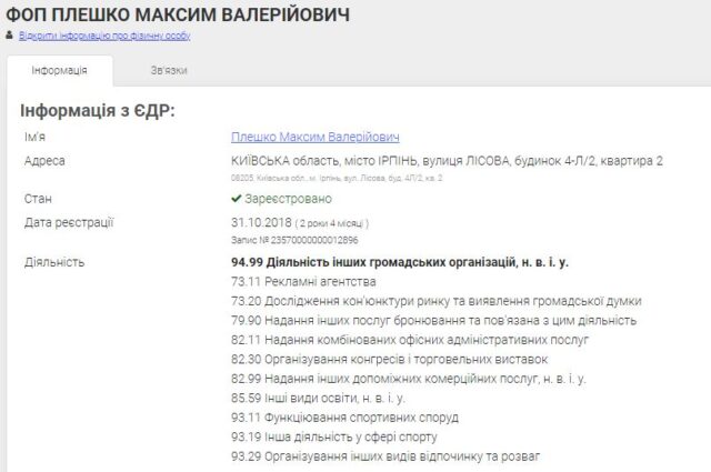 Орендні канікули за 1 гривню для бізнесу родини Плешків у Ірпені