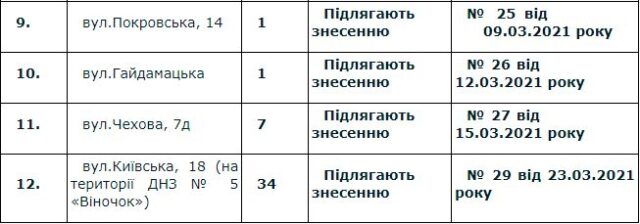 Пошити в дурні: в Ірпені «реконструюватимуть» садочок «Віночок» з порушеннями ДБН?