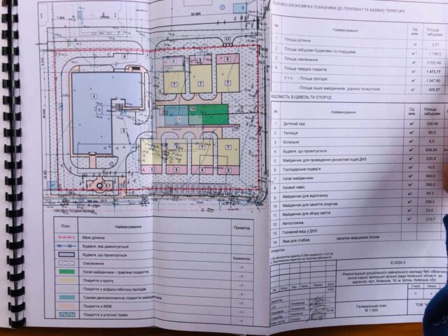 Пошити в дурні: в Ірпені «реконструюватимуть» садочок «Віночок» з порушеннями ДБН?