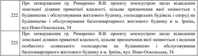 Лукавство мера Ірпеня Маркушина на прикладі забудови приватного сектора по вулиці Ново-Оскольській