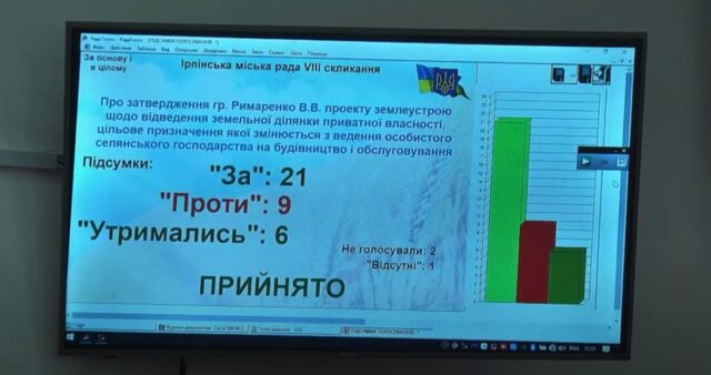 Лукавство мера Ірпеня Маркушина на прикладі забудови приватного сектора по вулиці Ново-Оскольській