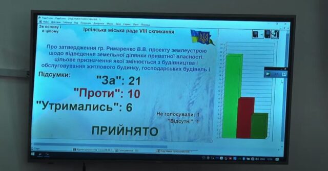 Лукавство мера Ірпеня Маркушина на прикладі забудови приватного сектора по вулиці Ново-Оскольській