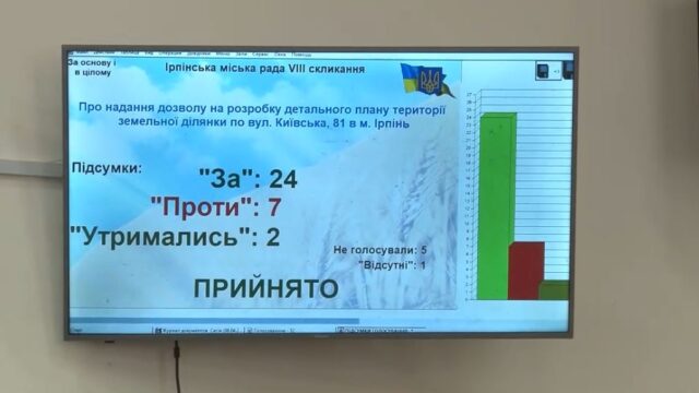 Табір «Восток» в Ірпені – на межі знищення: рекреацію хоче забудувати скандальний Осипенко