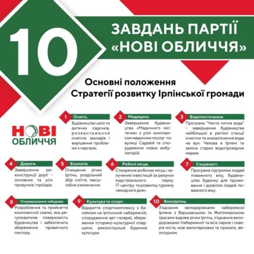 Кравченко Валентина: рік при владі в Ірпені – депутатські обіцянки та реалії