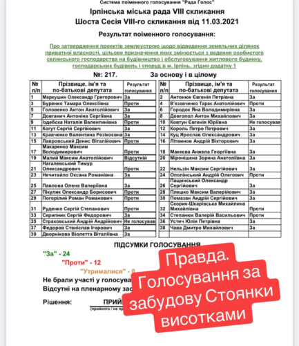 Міронішена Зоряна: рік при владі в Ірпені – депутатські обіцянки та реалії