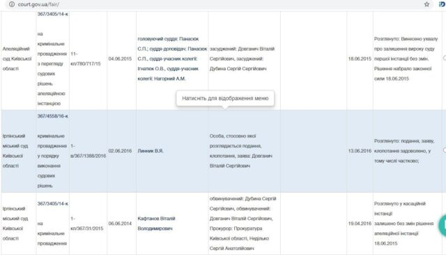 Довганич Антоніна: рік при владі в Ірпені – депутатські обіцянки та реалії