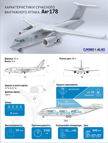 Дослідний зразок транспортного літака Ан-178 готують до льотних випробувань