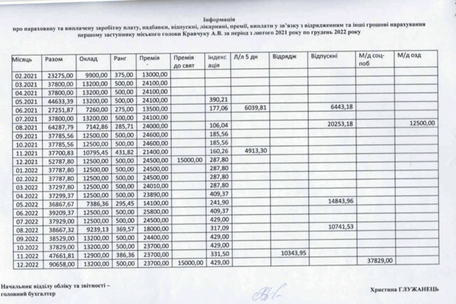 Орден «За мужність» – за втечу? Кравчуку пропонують повернути незаслужену нагороду