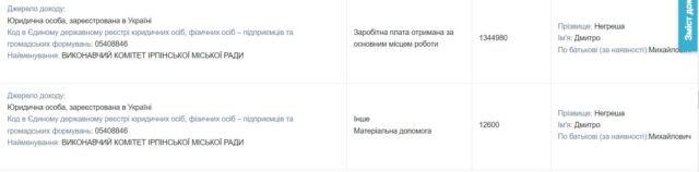 З Ірпеня – до Бородянки: Негреша – «новообличчівський десант» Карплюка