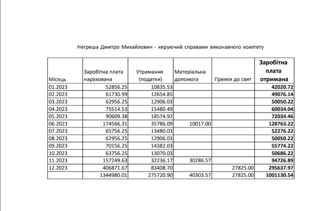 З Ірпеня – до Бородянки: Негреша – «новообличчівський десант» Карплюка